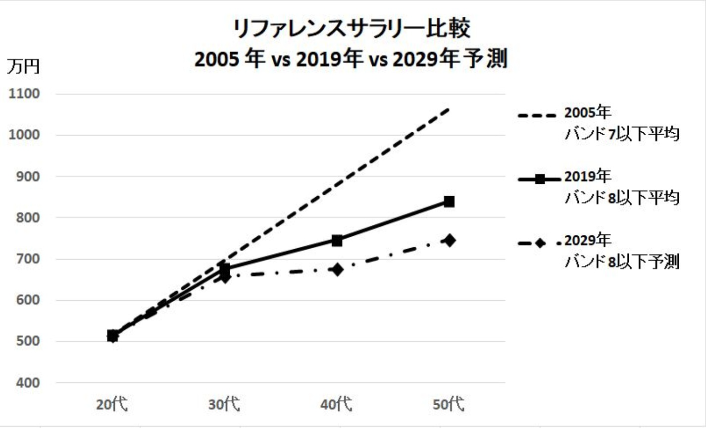 ストップかけよう 日本ｉｂｍの賃金下降 Jmitu日本アイビーエム支部