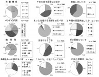 2008年賃金調査・結果フラグ