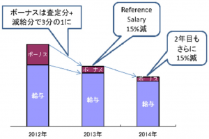 2253号-2面-リファレンスサラリー減少