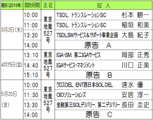 第３次ロックアウト解雇撤回裁判証人尋問スケジュール