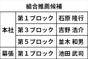 組合推薦候補